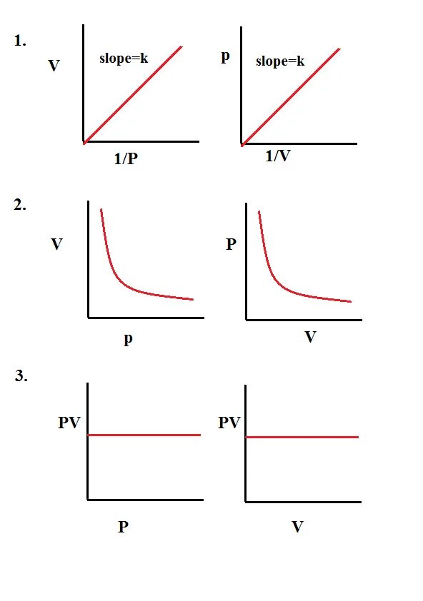V graph