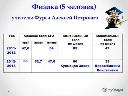 Гэ 50 2