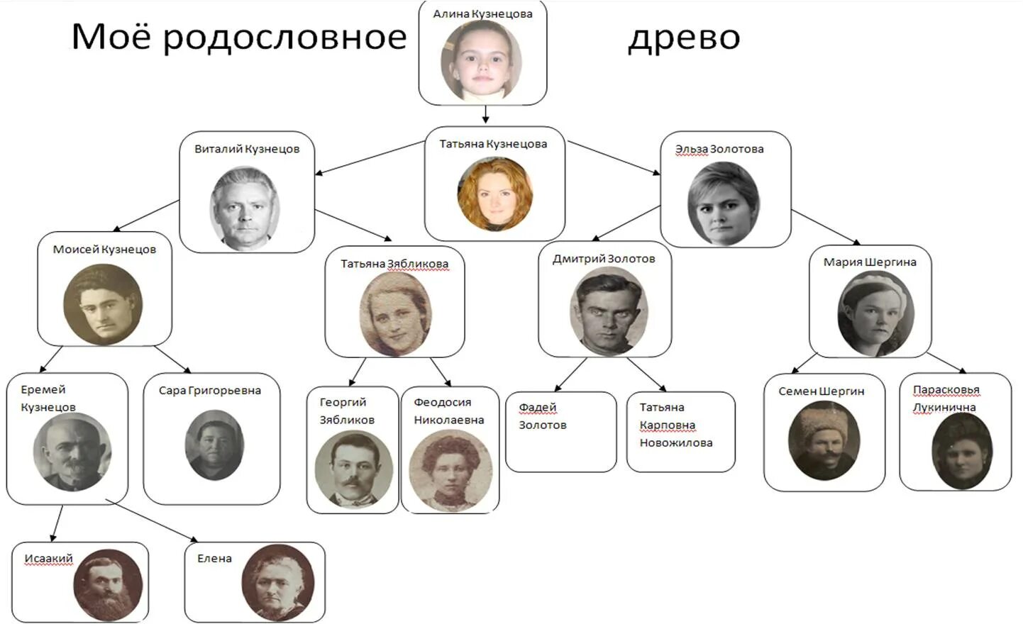 Аудиокнига древо 1. Романовы Династия Древо. Династия Виндзоров Древо.