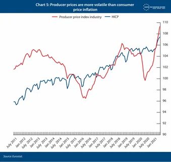 Инфляция в 2019 году