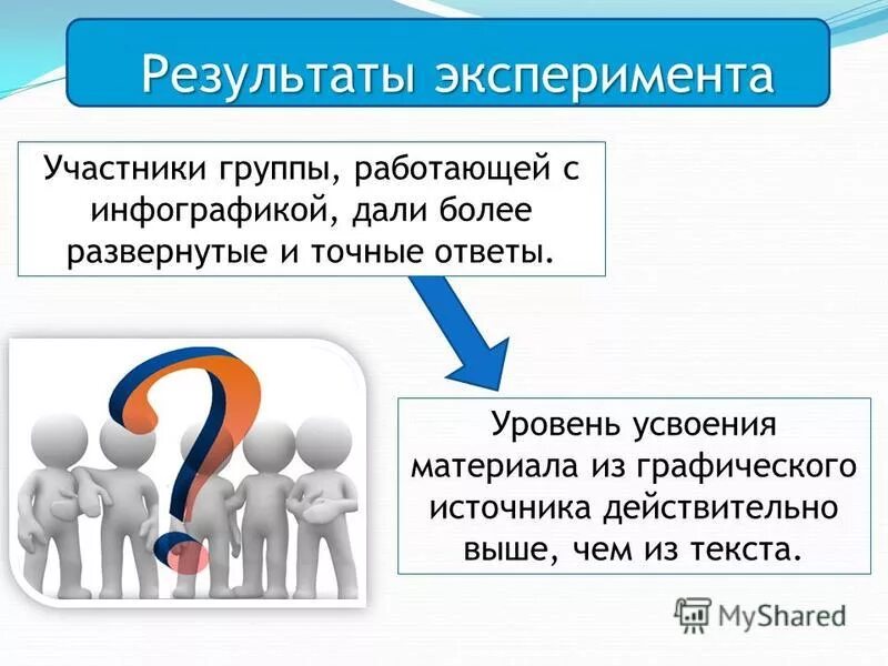 ответ на проблемный вопрос. что такое развёрнутый ответ. дай более развернутый ответ. развернутый ответ на вопрос. дай более развернутый ответ.