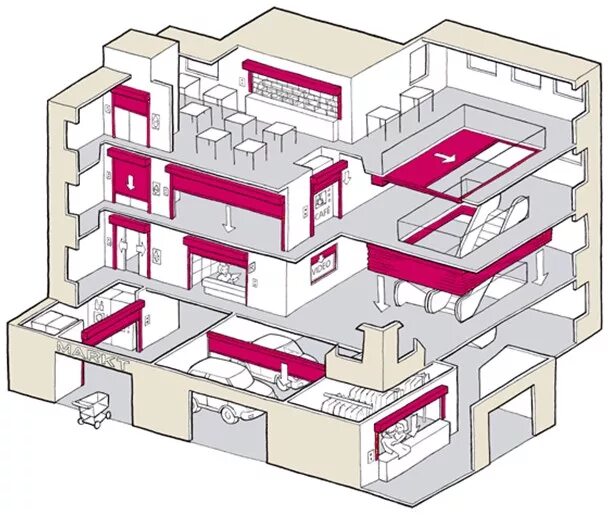 деление на пожарные отсеки