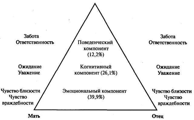 Забота и ответственность. Знания забота ответственность. Когнитивный компонент в родительско детских отношениях. Забота и ответственность составные элементы любви. Заботиться ответственность