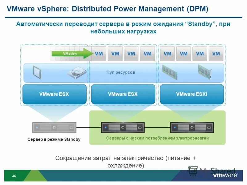 Виртуализация vmware. Vmware vsphere v7. Виртуализация серверов. Vmware c. Vmware продукты.