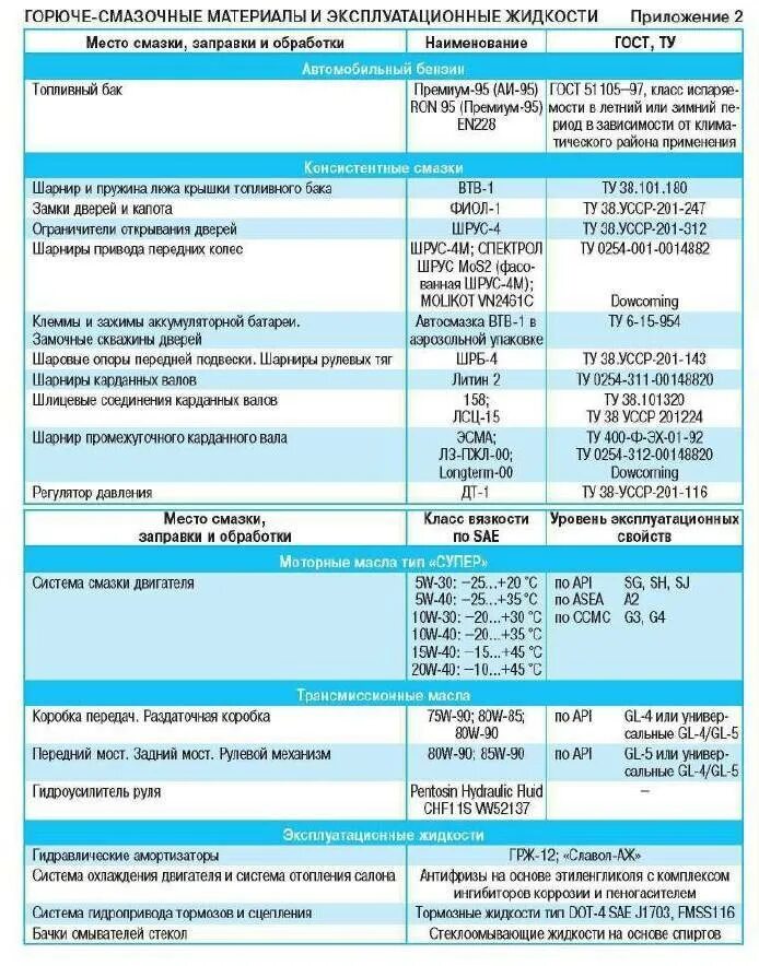 Сколько входит в раздатку