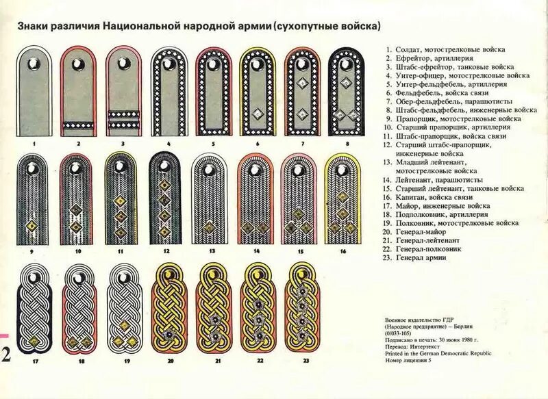 Погоны германии. Знаки различия погоны армии ГДР. Погоны немецкой армии второй мировой. Звания в немецкой армии 1941-1945. Звания армии Германии 1941.