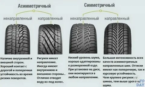 Разный протектор на осях автомобиля