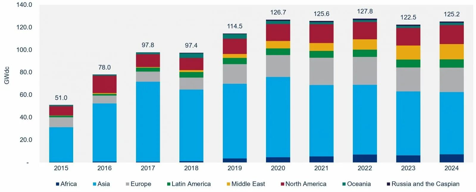 Прогноз какое будет лето 2025