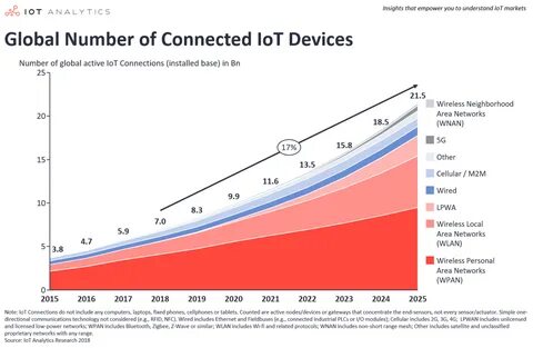 Global device