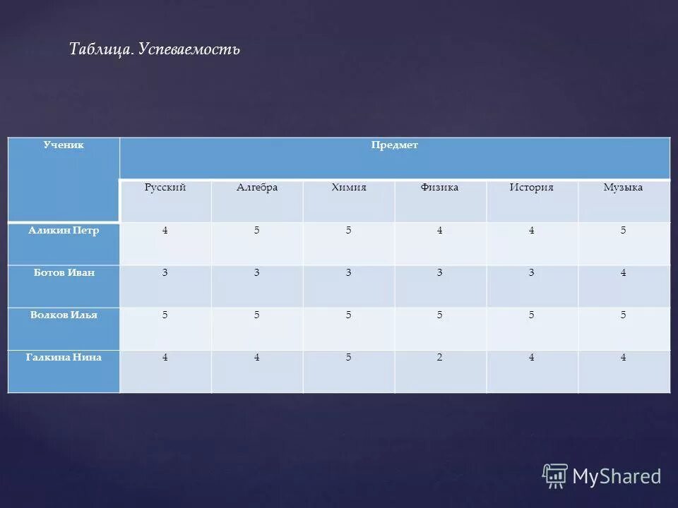 таблица успеваемости группы