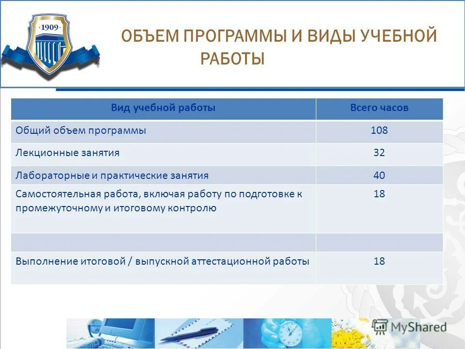 Объем программного обеспечения. Объем программы.