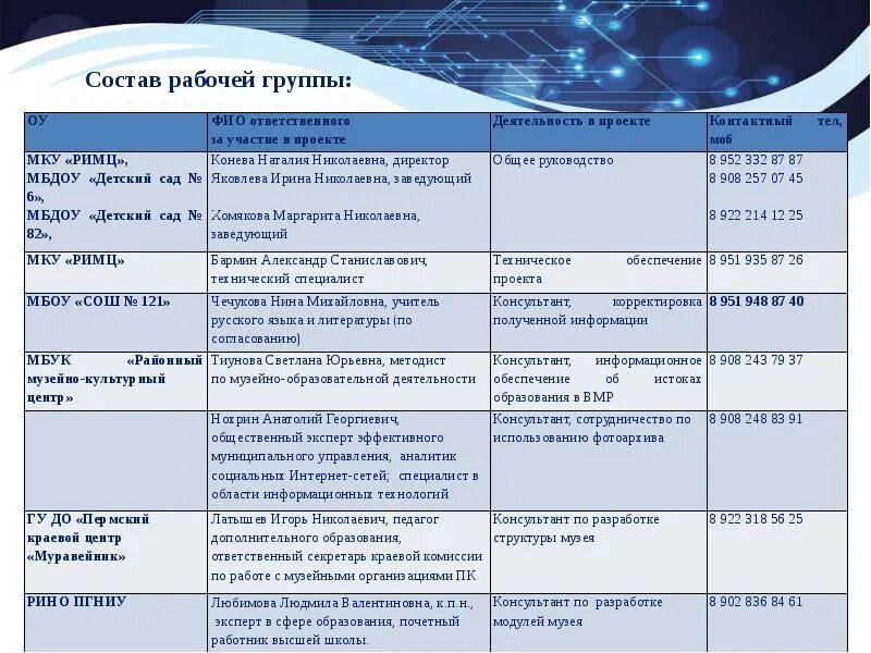 В состав рабочих групп вошли. Состав рабочей группы. Состав рабочей группы проекта. Участники рабочей группы. Роли в рабочей группе проекта.