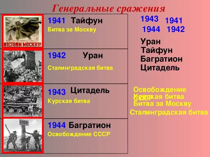 Тайфун Цитадель Уран Багратион. План Тайфун ВОВ. Операция Уран Тайфун Цитадель Барбаросса. Операция Тайфун Уран. План барбаросса операция тайфун