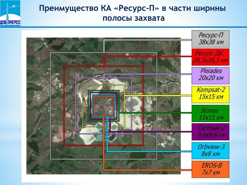 Полоса захвата. Дистанционное зондирование полоса захвата. Полоса обзора и полоса захвата. Ширина полосы захвата. Ширина полосы захвата спутника.