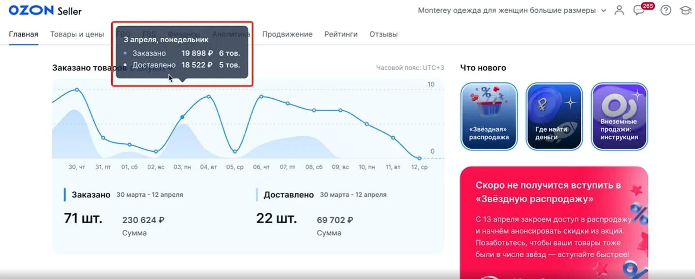 Озон seller. Озон селлер личный кабинет. Личный кабинет продавца Озон. Аналитика продаж на Озон.