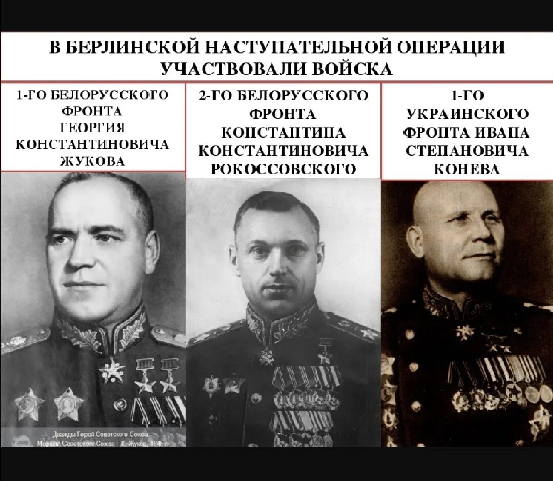 Назовите командующих фронтов