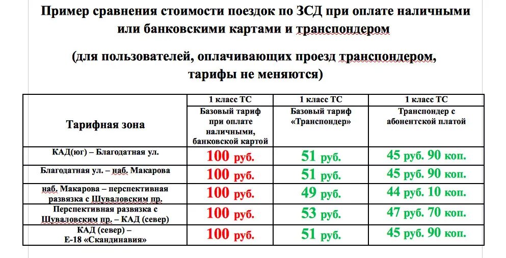 Цена проезда по транспондеру