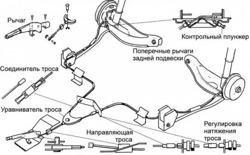 Первый стояночный тормоз. Схема стояночного тормоза Ford Focus 1. Transit трос ручника схема. Троса стояночного тормоза Ford Transit схема. Трос ручного тормоза на Форд фокус 2 схема.