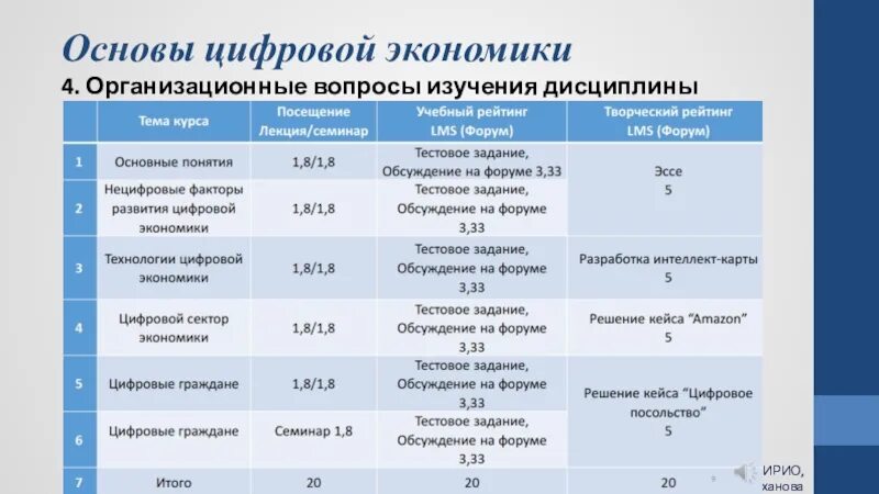 Уровни развития цифровой экономики. Основы цифровой экономики. Цифровые основы цифровой экономики. Базовые основы цифровой экономики. Цифровая экономика таблица.