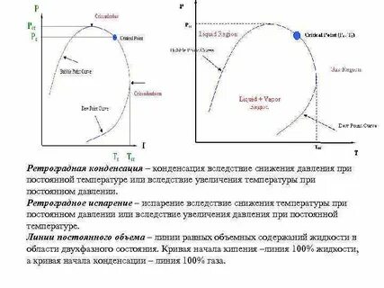 Область постоянного давления