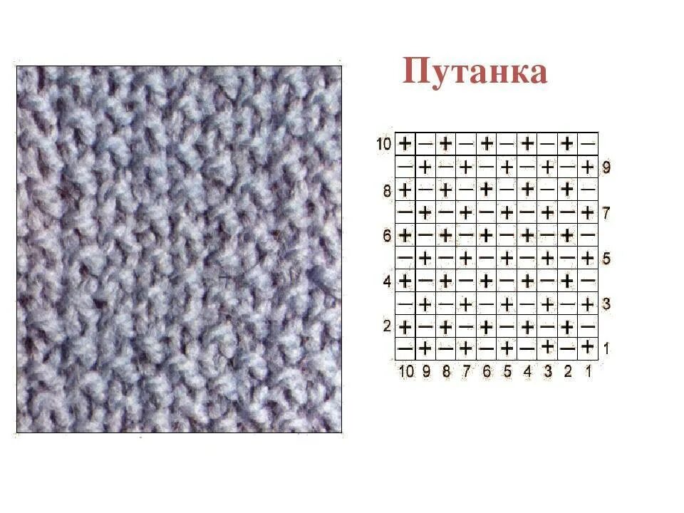Жемчужный узор 2х2. Узор спицами путанка с рисом. Путанка спицами схема вязания. Вязание спицами узор путанка. Узор другим словом