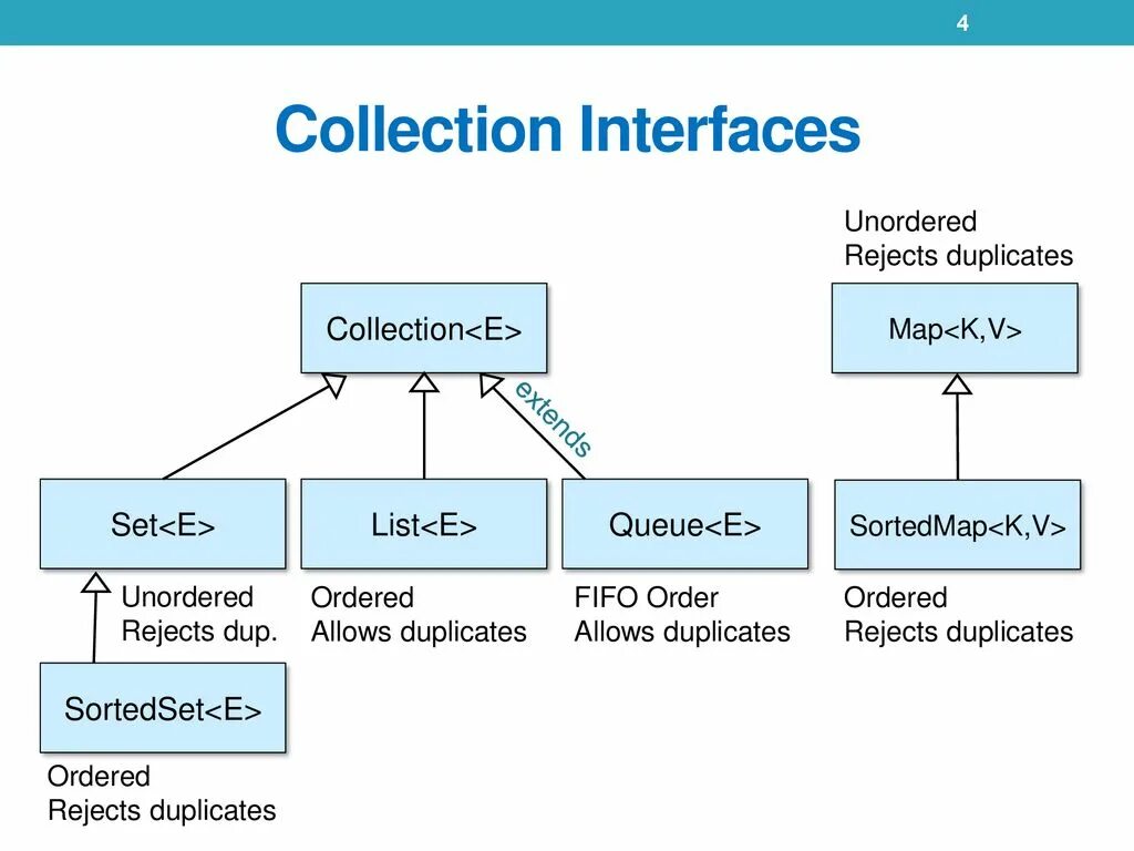 Collections framework. Коллекции Map java. Интерфейс collection java. Карта коллекций java. Иерархия Map java.