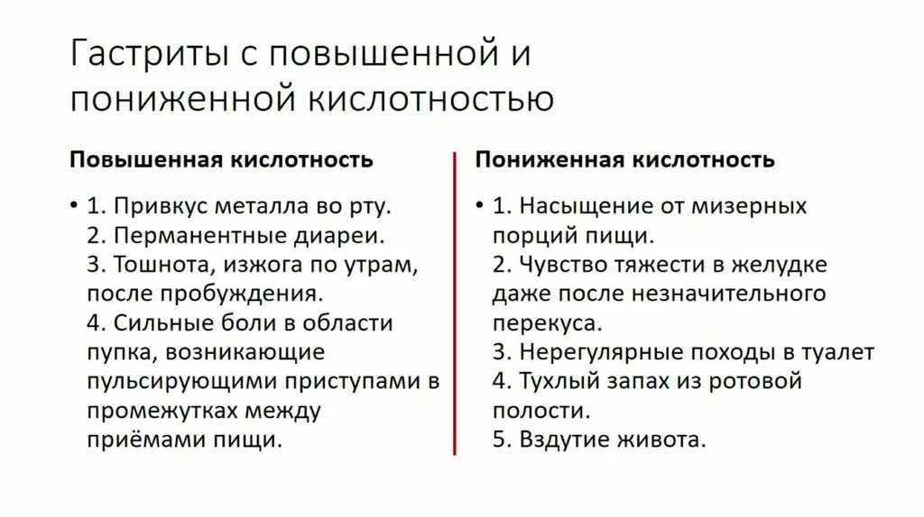 Повышенная кислотность лечение у взрослых. Гастрит с повышенной и пониженной кислотностью. Гастрит с повышенной кислотностью симптомы. Гастрит с пониженной кислотностью симптомы. Симптомы повышенной и пониженной кислотности.