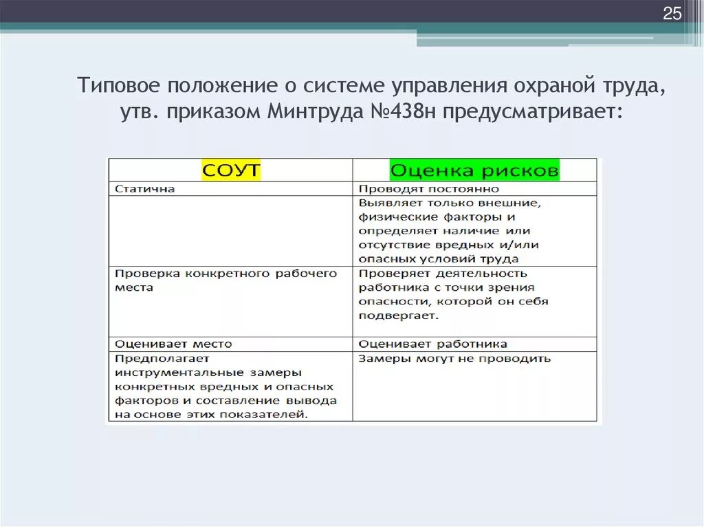 Отчеты по технике безопасности. Положение о системе управления охраной труда. Приказ о системе управления охраной труда. Положение о системе охраны труда. Положение о системе управления охраной труда в организации.