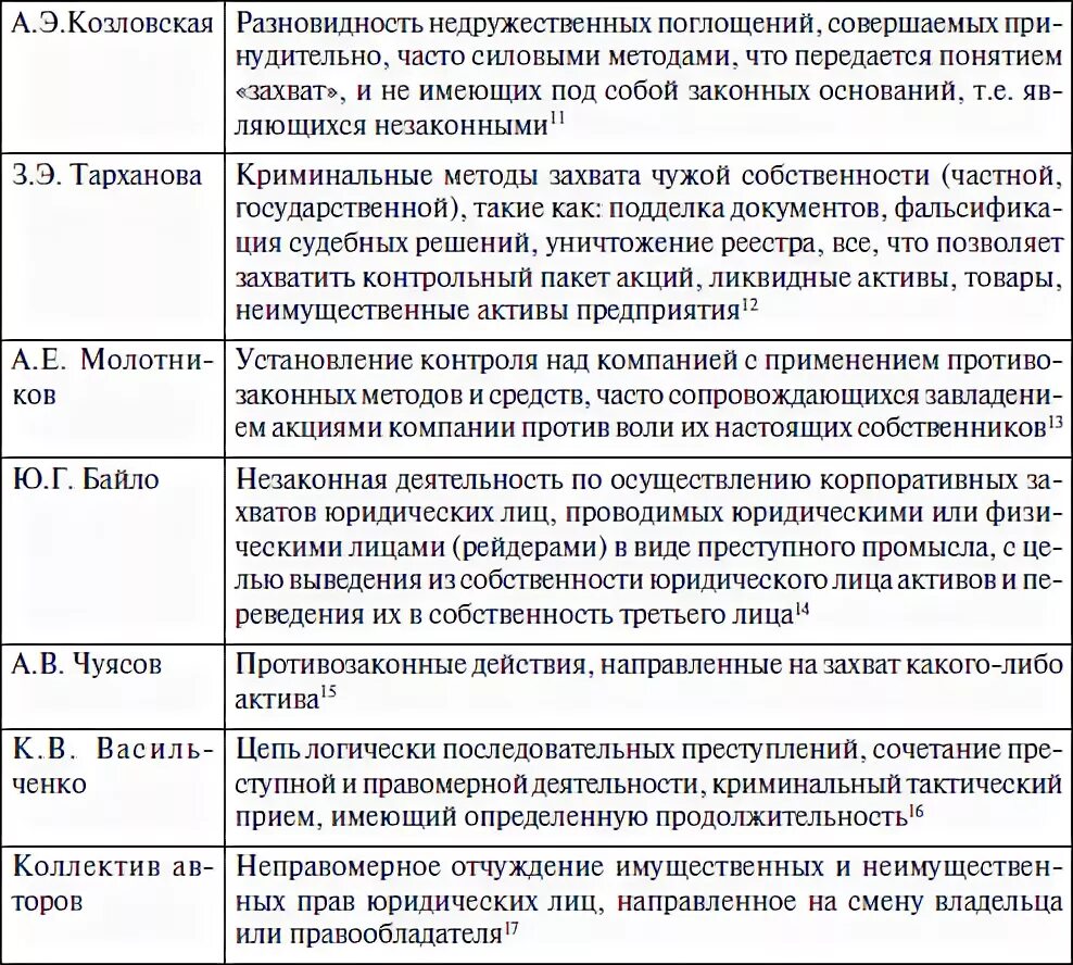 Примеры определений различных понятий Журнал "Маркетинг в России и за рубежом" Подходы к определению понятия емкости