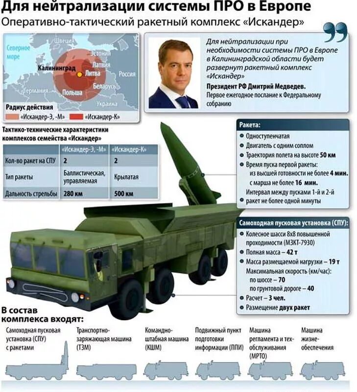 Atacms ракета характеристики дальность поражения