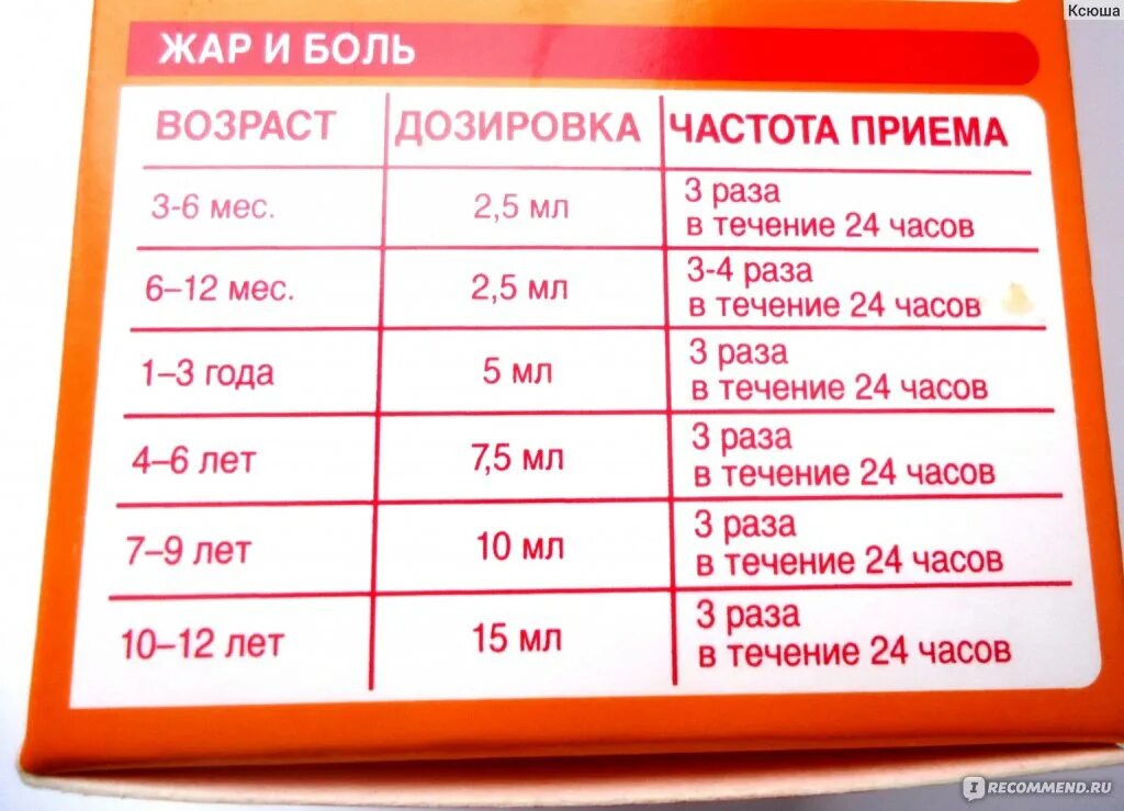 При какой температуре давать жаропонижающее ребенку 11 лет. При какой температуре давать жаропонижающее ребенку 5 лет. При какой температуре давать жаропонижающее. При какой температуре давать жаропонижающее ребенку 6 лет. Температура не сбивается жаропонижающим что делать