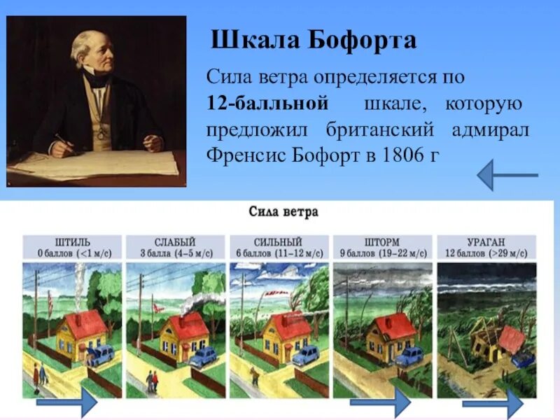 12 Балльная шкала Фрэнсиса Бофорта. Сила ветра. Шкала силы ветра Бофорта. 12 Бальная скала Бофорта.