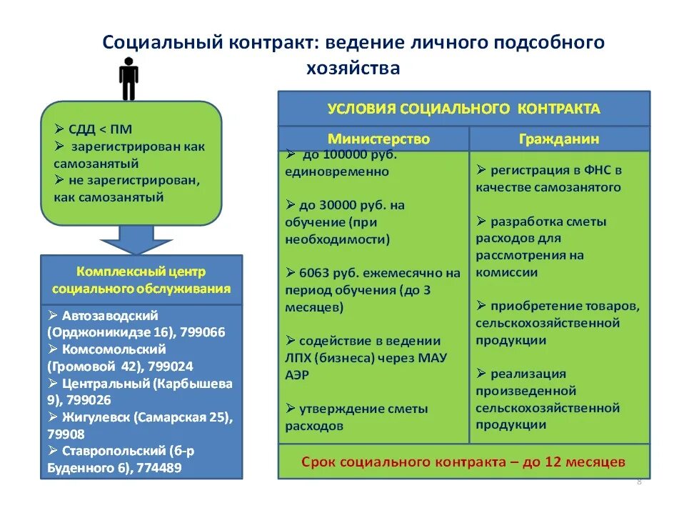 Может ли предприниматель оказывать социальную помощь