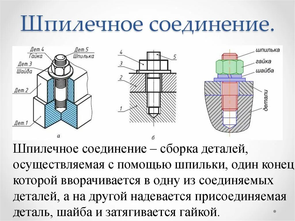 Класс 2 резьбы. Шпилечное соединение м24. Болтовое соединение шпилечное соединение. Шпилечное соединение это разъемное соединение. Шпилечное резьбовое соединение.