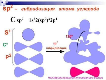 Sp2 гибридизация