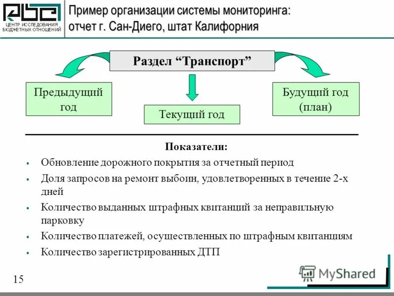 оценка эффективности бюджетных учреждений. оценка эффективности бюджетных учреждений. оценка эффективности расходов бюджета. как определить эффективность бюджетной политики. оценка эффективности бюджетных учреждений.