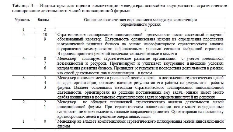 Индикаторы для оценки компетенций. Индикаторы компетенции планирование. Оценка компетенции планирование. Поведенческие индикаторы компетенций по уровням. Компетенция организация и контроль