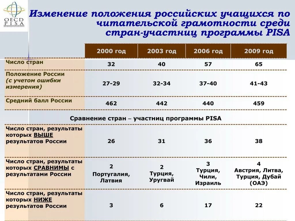 Читательская грамотность 2 класс баллы