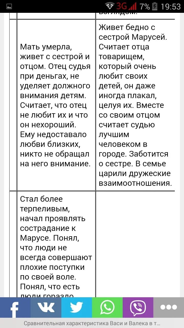 Сравнительная характеристика Васи и Валека в дурном обществе. Характеристика Валька и Васи в дурном обществе. Сравнительная характеристика героев Вася и Валек. Характеристики Васи и Валека в дурном обществе таблица. Сравнение васи и валека из рассказа