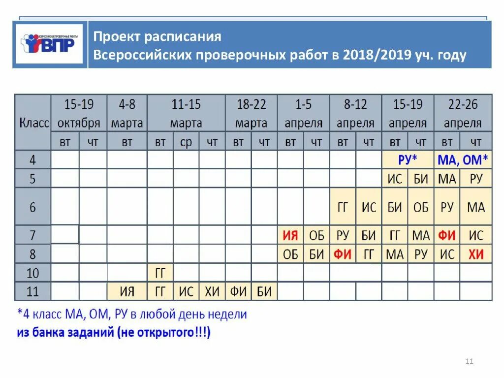 Впр начальная школа 2024 год. График ВПР. График ВПР 2019. Сроки проведения ВПР В 2018-2019. График проведения ВПР 2019.