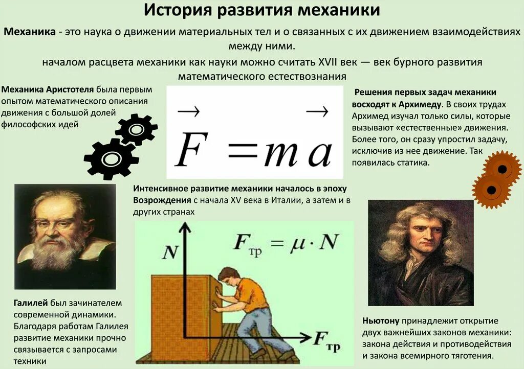 История развития программ. История развития программ