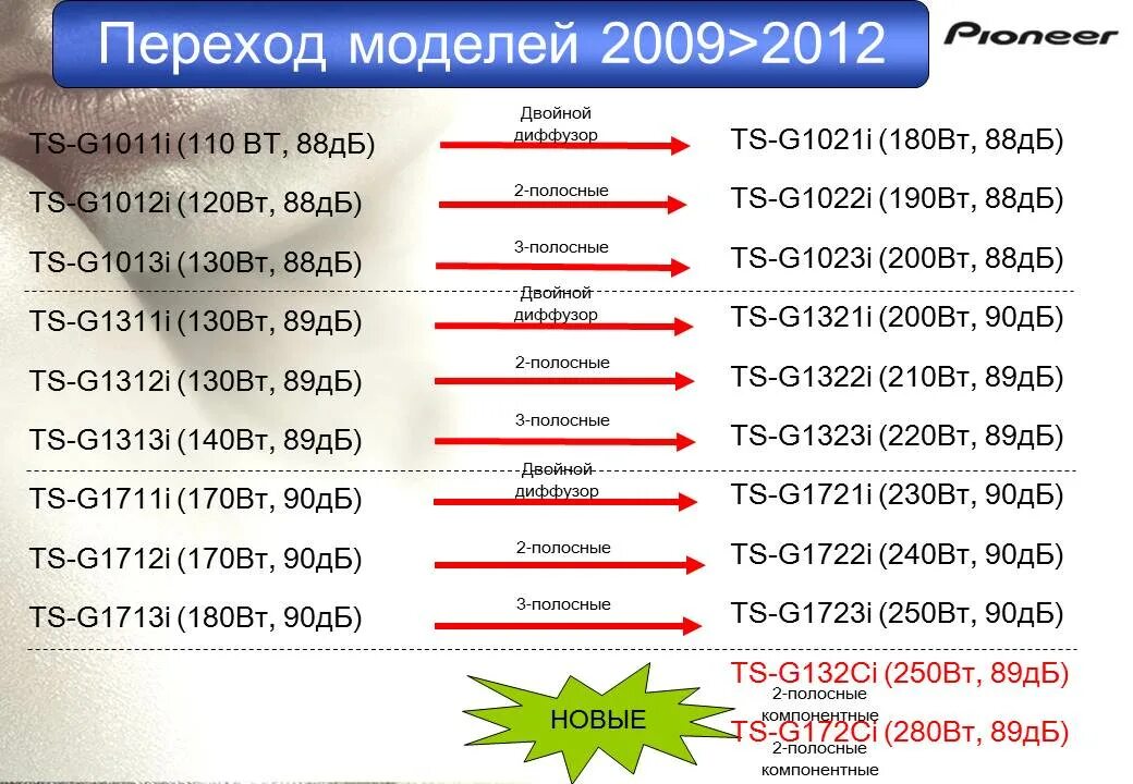 Звук 90 децибел. Громкость 90 ДБ это сколько. 90+90 Децибел. 90 децибел