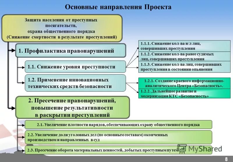 Поощрительная задача уголовного права. Задачами ук рф являются охрана от преступных посягательств. Задачи уголовного кодекса. Охрана общественных отношений от преступных посягательств. Задачи уголвногтправа.