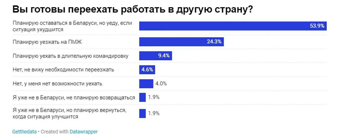 В какие страны можно переехать из россии. Страны для переезда. Лучшие страны для переезда. Уехать на ПМЖ. Переехать на ПМЖ.