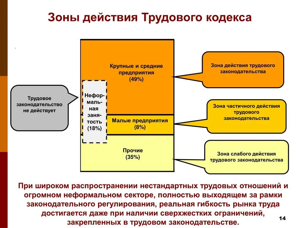 Действия трудового законодательства и иных актов. Нетипичные трудовые отношения. Нетипичные формы трудовых отношений. Типичные и нетипичные трудовые отношения. Нетипичные трудовые отношения виды.