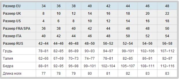 Uk таблица. Таблица размеров us eu. Eu 38 размер на русский. Uk Размеры одежды женский. Размерная сетка одежды eu us.