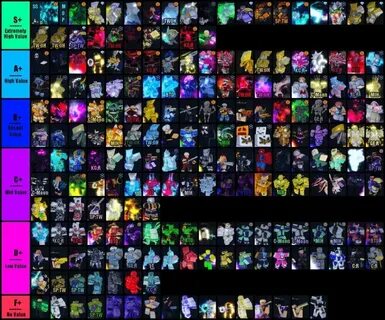 YBA] UPDATED SKIN VALUE TRADING TIER LIST MADE BY PKERS (13/11/22) 