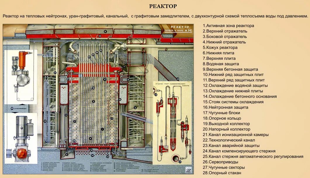 Уран графитовой