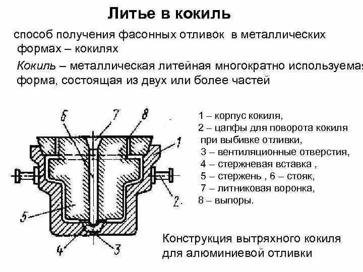 Литейная форма и ее основные элементы схема Основні вимоги до вибору рознімання форми