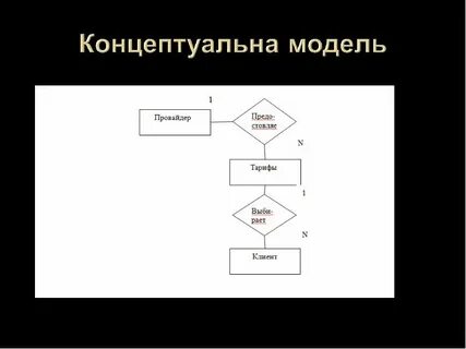Методы концептуальной модели